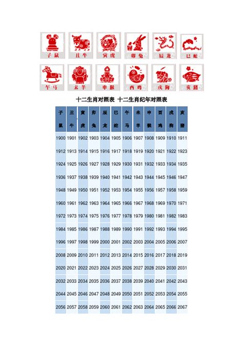 1949 年生肖|十二生肖年份对照表 十二生肖属相年份